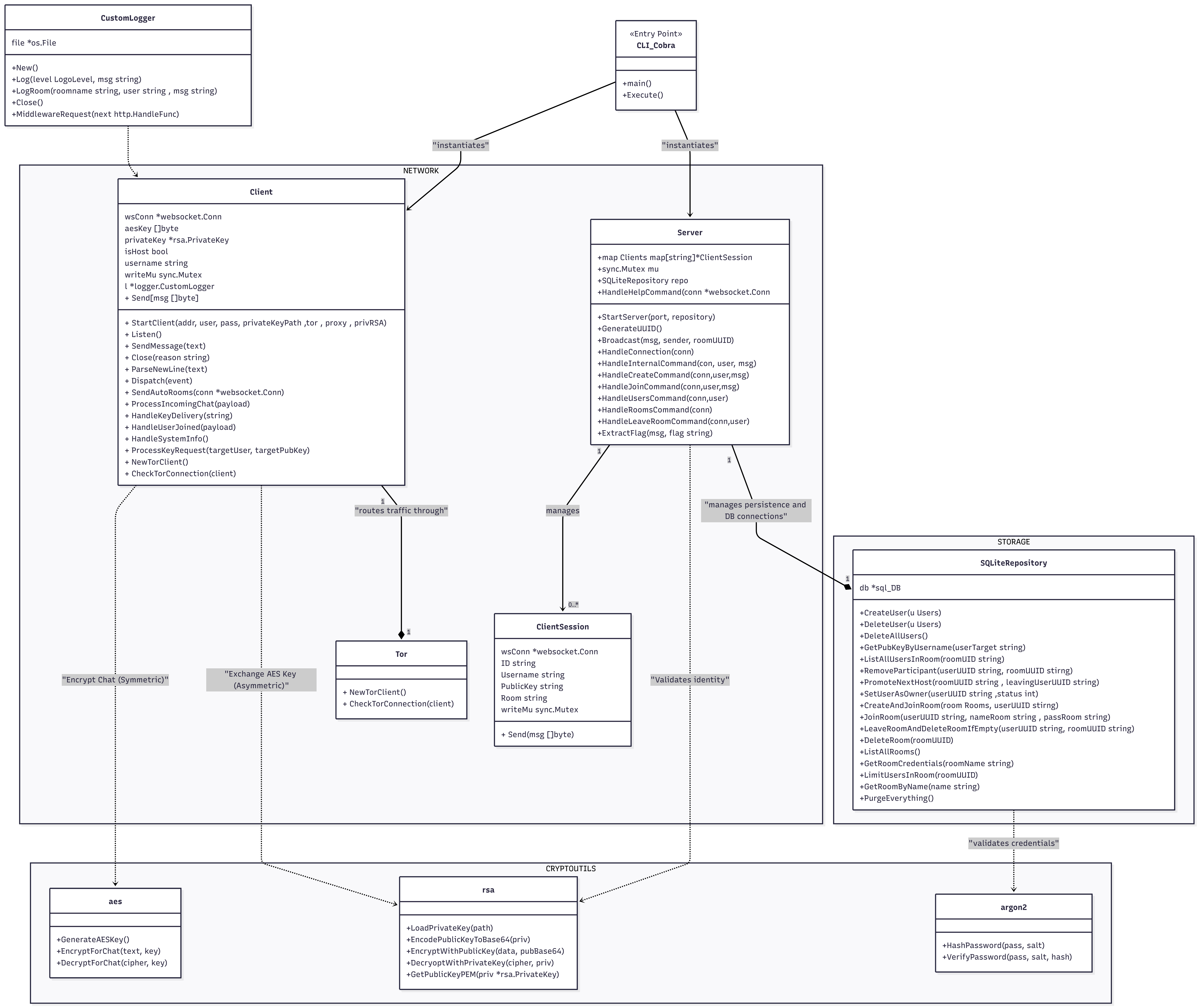Class diagram